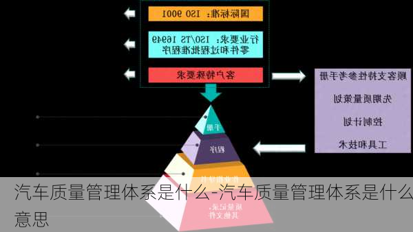 汽车质量管理体系是什么-汽车质量管理体系是什么意思