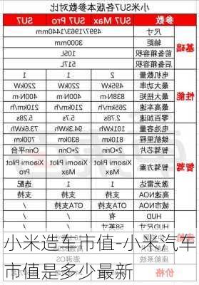 小米造车市值-小米汽车市值是多少最新