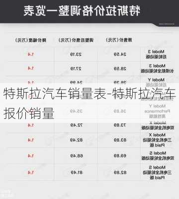 特斯拉汽车销量表-特斯拉汽车报价销量