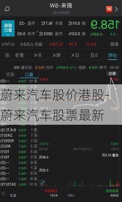 蔚来汽车股价港股-蔚来汽车股票最新