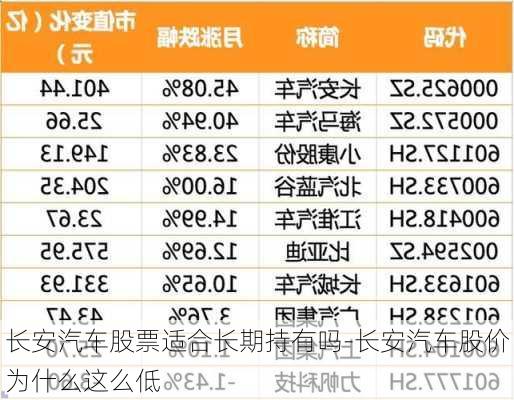 长安汽车股票适合长期持有吗-长安汽车股价为什么这么低