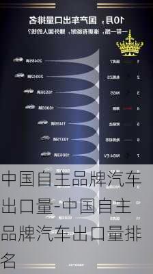 中国自主品牌汽车出口量-中国自主品牌汽车出口量排名