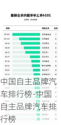 中国自主品牌汽车排行榜-中国自主品牌汽车排行榜