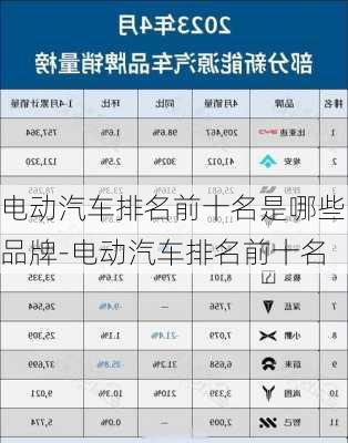 电动汽车排名前十名是哪些品牌-电动汽车排名前十名