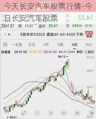 今天长安汽车股票行情-今日长安汽车股票