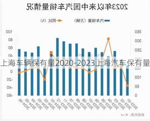 上海车辆保有量2020-2023上海汽车保有量