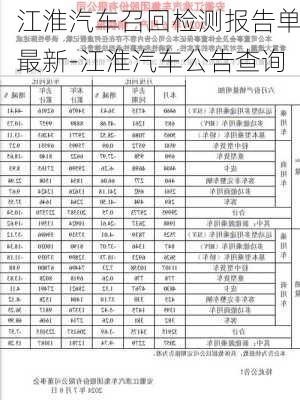 江淮汽车召回检测报告单最新-江淮汽车公告查询