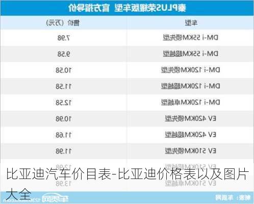 比亚迪汽车价目表-比亚迪价格表以及图片大全