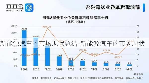 新能源汽车的市场现状总结-新能源汽车的市场现状