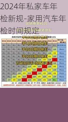 2024年私家车年检新规-家用汽车年检时间规定