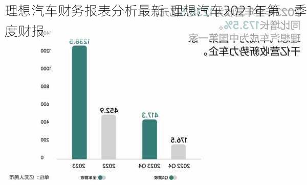 理想汽车财务报表分析最新-理想汽车2021年第一季度财报