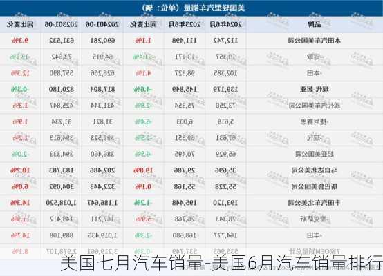 美国七月汽车销量-美国6月汽车销量排行