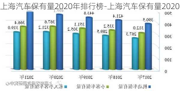 上海汽车保有量2020年排行榜-上海汽车保有量2020