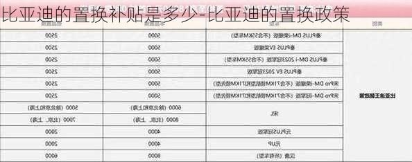 比亚迪的置换补贴是多少-比亚迪的置换政策