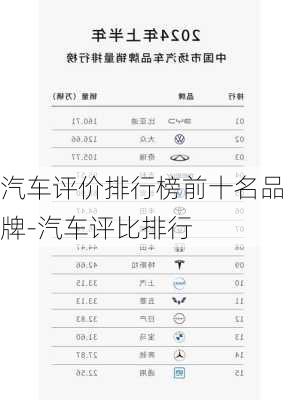 汽车评价排行榜前十名品牌-汽车评比排行