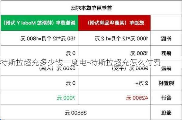 特斯拉超充多少钱一度电-特斯拉超充怎么付费