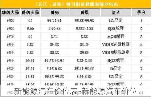 新能源汽车价位表-新能源汽车价位