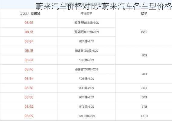 蔚来汽车价格对比-蔚来汽车各车型价格