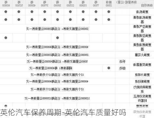英伦汽车保养周期-英伦汽车质量好吗